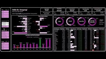 Complete Project in Excel: Final Dashboard in dark mode | #excel