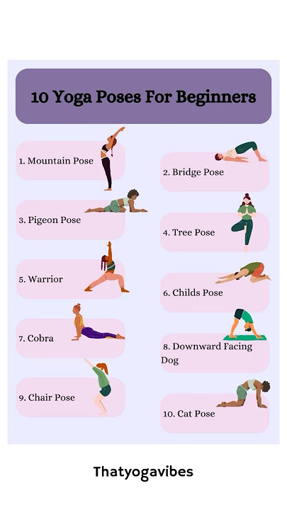 Yoga asanas for beginners | Yoga poses chart | Yoga Everyday