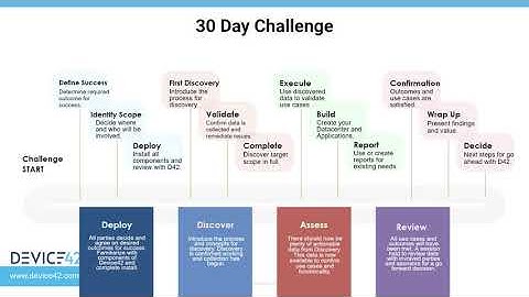 Device42 30 Day Trial