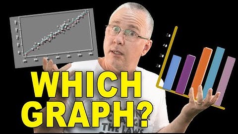 What graph types do you choose based on the variables you are investigating?
