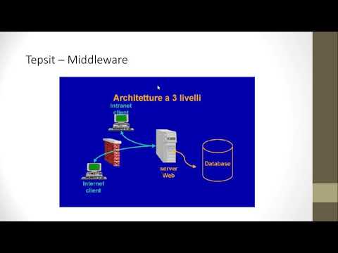 Video: Che cos'è il software middleware?