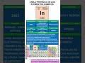 INDIO. TABLA PERIÓDICA DE LOS ELEMENTOS QUÍMICOS.
