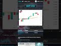 XTrade PT 29 05 2025 Technical Analysis