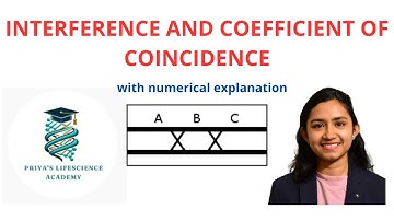 Interference and Coefficient of Coincidence| GENETICS| CSIR NET LIFESC. #priyaslifescienceacademy