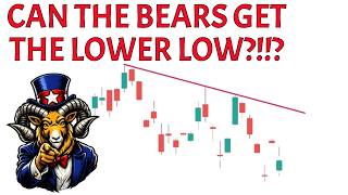Technical Analysis for SPY QQQ NVDA IWM META AMZN