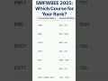 SMFWBEE 2025 Rank Analysis | Govt &amp; Private Paramedical Courses for Your Rank