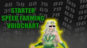 Torchlight Infinite SS7 Starter Speed Farming Void Chart