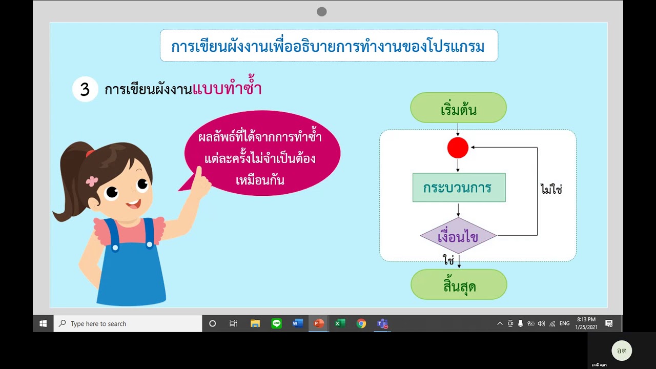 ใบงาน flowchart  New  การเขียนผังงาน วิชาวิทยาการคำนวณ ม.1 (ใบงานวันที่ 26 ม.ค. 64) สอนโดยครูอรณี โรงเรียนบ้านแม่ประจันต์