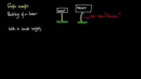 1-Dimensional Flows, Bifurcations, Lecture 1