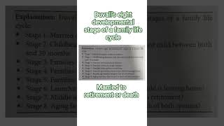 Duvall's eight developmental  stage of a family life cycle