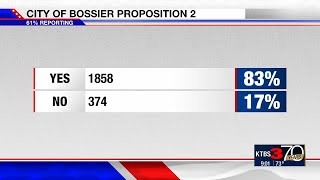 Bossier Term Limits