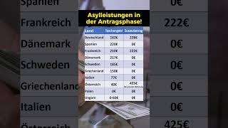 Asyslleistungen in der Antragsphase!