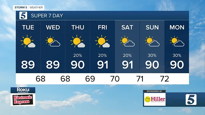 Lelan and Nikki-Dee's early morning forecast: Tuesday, August 23, 2022