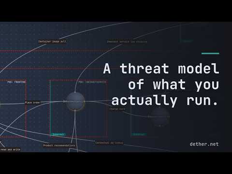 Dethernety: a threat model of the system you actually run