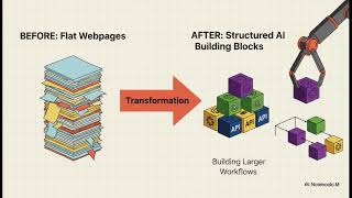 Beyond Scraping: How to Make Your E-commerce Store Agent-Ready with WebMCP