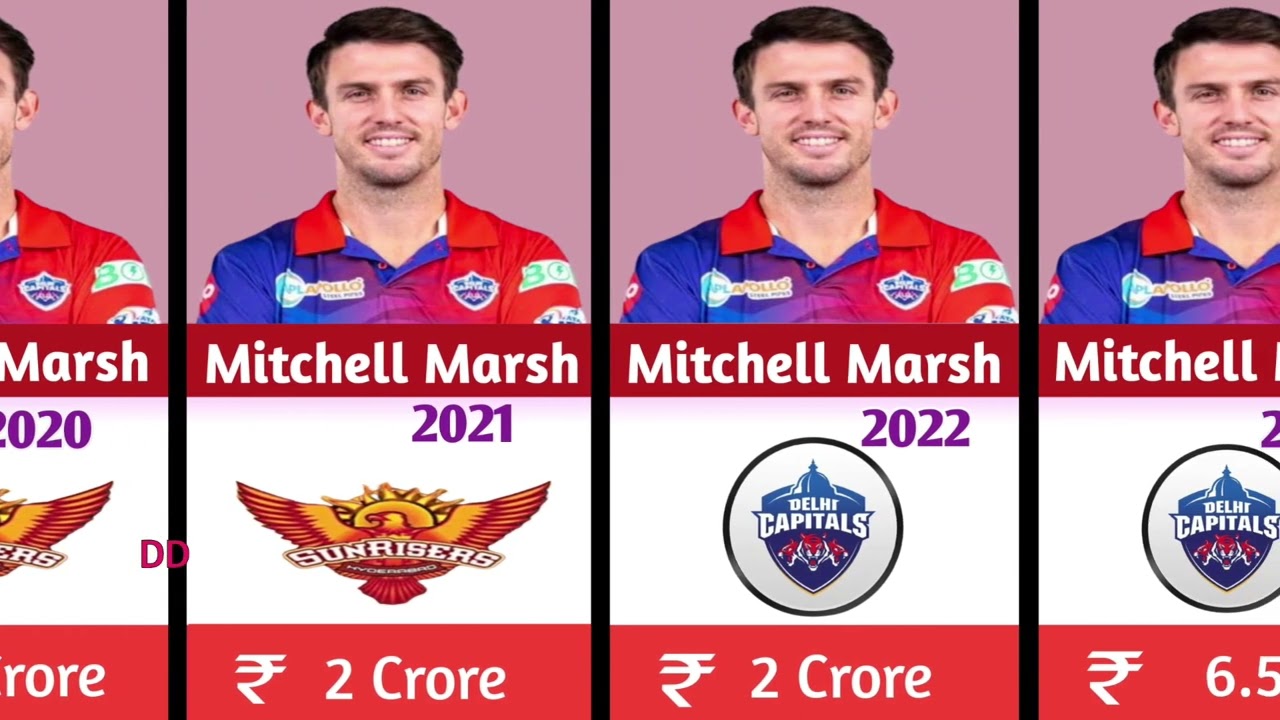 Mitichell Marsh ipl salaries  per season from 2010-2024 | total income from ipl