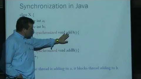 Monitors (Synchronization)