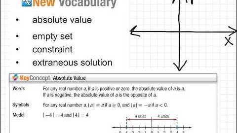 1-4 Solving Absolute Value Equations