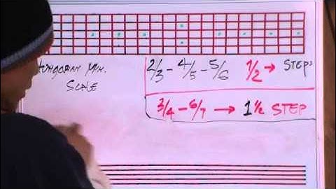 The Hungarian Minor Scale Construction In 12 Keys - By Huan - guitarelements.com