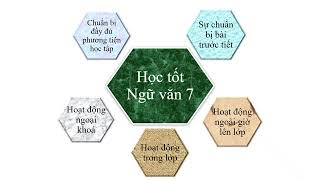 BÀI MỞ ĐẦU:Nội dung và cấu trúc sách giáo khoa Ngữ Văn 7 Cánh Diều