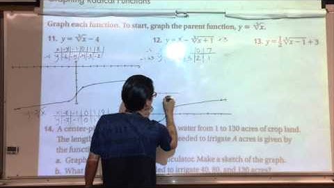 Int. 3 6.8 Part 2 Graphing Cube Root Functions - Salazar