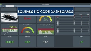 View Real Time Production Data with SQUEAKS Drag and Drop Manufacturing Dashboards