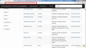 Mastering Yii 2: Improving Performance in Highload | packtpub.com