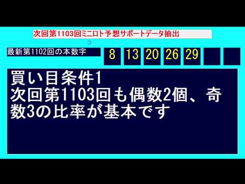 1103回ミニLOTO予想サポート動画！