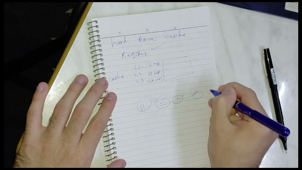 Operating Systems - Part 2 (الوصف مهم)