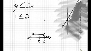 WCCA2015 Pre-Algebra Lesson 8.8b - Graphing Linear Inequalities