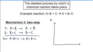 KAC25.13 - Rates II: Use of Kinetic Data to Validate Reaction Mechanisms