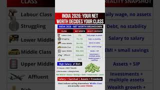 your networth=your class #money #networth2026 #motivation #class #status #respect #motivator