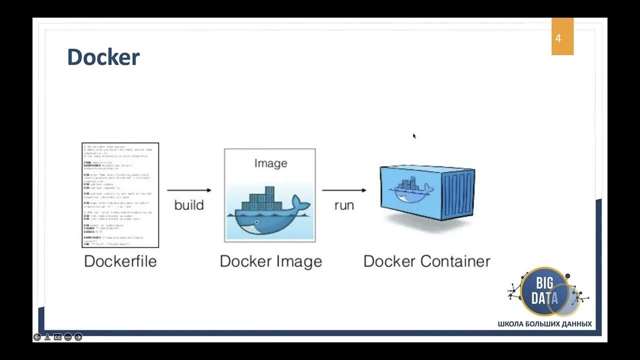 Docker image dockerfile. Docker контейнер. docker image. docker build dockerfile.
