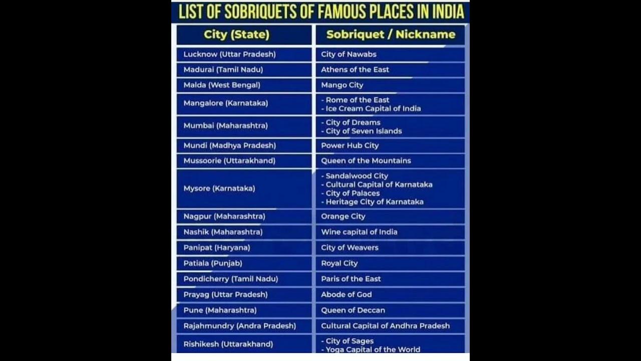 india Famous Places In India gk By YouTube Short Videos YouTube india-famous-places-in-india-gk-by-youtube-short-videos-youtube