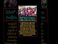 ​#APFundsRelease #WelfareSchemes #MahilaSanghalu #SHGSupport #DirectBenefitTransfer #FinancialAid