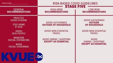 City of Austin in Stage 5: What this level means | KVUE