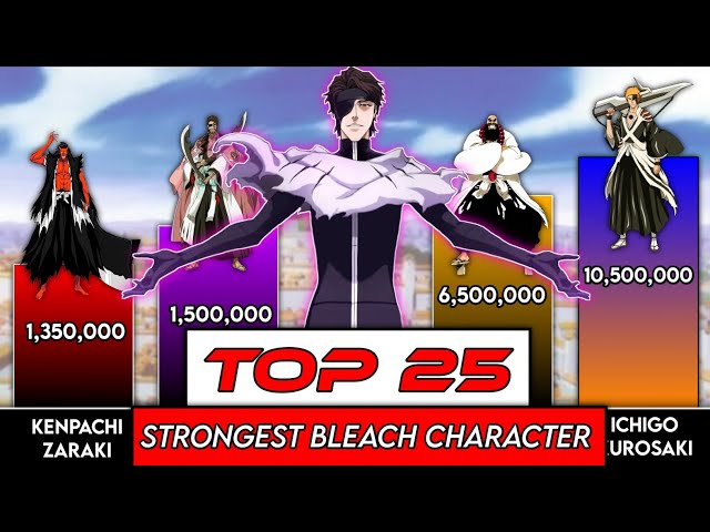 15 Strongest Bleach Characters Ranked