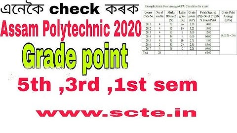 How to check Assam polytechnic grade point || 1st ,3rd ,5th sem grade point check assam polytechnic