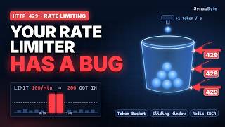 Rate Limiting Explained: The Bug Most Developers Miss