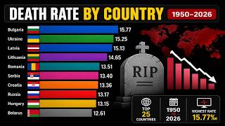 Death Rate by Country (1950–2026) | Top 25 Highest Death Rates | Bar Chart Race ⭐