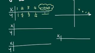 Exponential and reciprocal graphs
