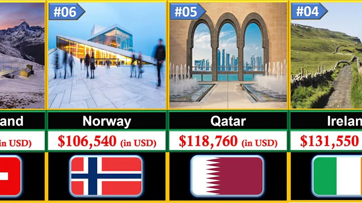 Top 20 Richest Countries By GDP-PPP Per Capita 2025 | Global Rank ASMR
