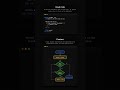 Pseudo Code vs Algorithm Flowchart