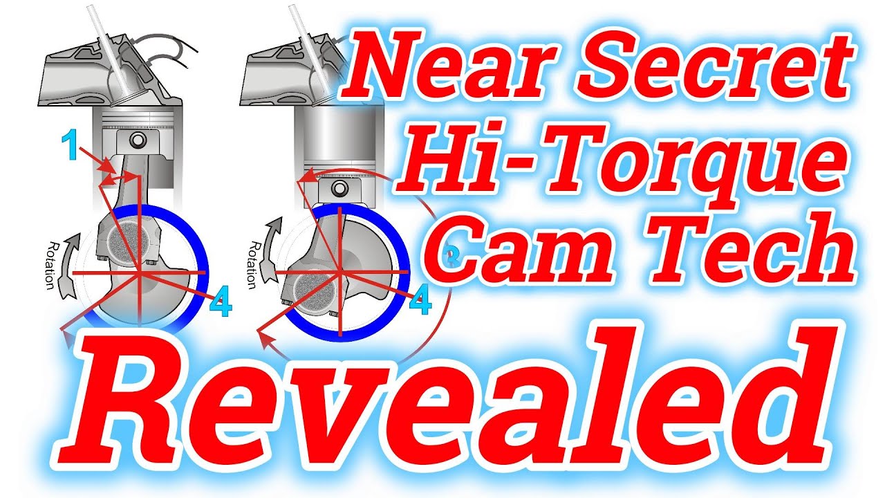 Hyper advanced prostock plus cam tech youtube