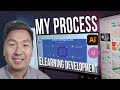 Elearning development process in storyline