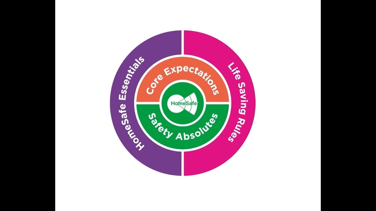 Avonmouth CDM INDUCTION 2025 Presentation