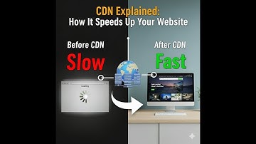 “CDN Explained: Speed Up Your Website Instantly!”