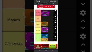 Tier list geometry dash