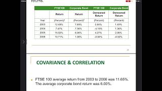 Portfolio expected return and risk