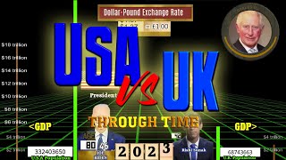 USA vs UK Through Time (1789-2022)